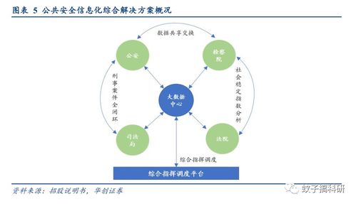 佳缘科技 解析网络信息安全赛道的新兴力量———源自华创计算机王文龙、孟灿团队深度研究